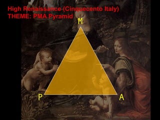 High Renaissance (Cinquecento Italy)
THEME: PMA Pyramid
P
M
A
 
