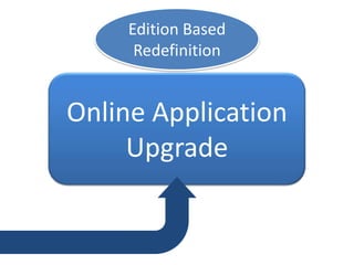 Edition Based RedefinitionOnline Application Upgrade