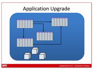 Application Upgrade