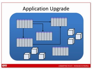 Application Upgrade