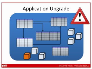 Application Upgrade