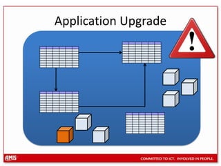 Application Upgrade