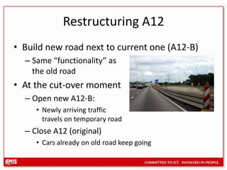 Restructuring A12Build new road next to current one (A12-B)Same “functionality” as the old roadAt the cut-over momentOpen new A12-B: Newly arriving traffic travels on temporary roadClose A12 (original)Cars already on old road keep going