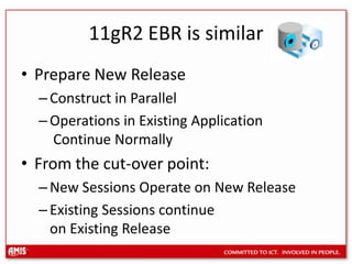 11gR2 EBR is similarPrepare New ReleaseConstruct in ParallelOperations in Existing Application Continue NormallyFrom the cut-over point:New Sessions Operate on New ReleaseExisting Sessions continueon Existing Release