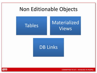 Editionable Objects