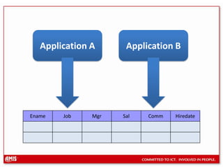Non Editionable Objects
