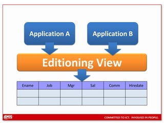 Application BApplication AEnameJobMgrSalCommHiredate