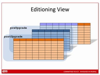 Application AApplication BEditioning ViewEnameJobMgrSalCommHiredate
