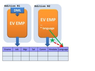 “EditioningViews:the New Tables”