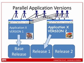 DMLDMLEV EMP…- enameo first_name* last_nameEdition R1Edition R2Edition R3EV EMPEV EMP…* languageEnameJobMgrSalCommHiredateLanguageLast_nameFirst_name