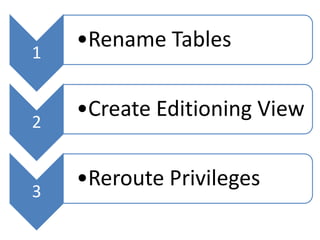 Version 1 on Edition Release 2