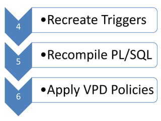 Version 2 on Base Edition