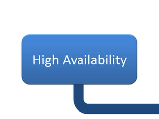 High Availability