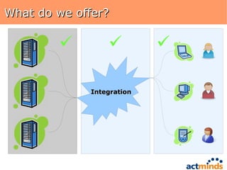 What do we offer?

                         

             Integration