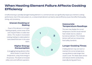 Inconsistent Cooking Troubleshooting Common Commercial Oven Heating Element Issues | PDF