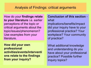 Analysis of Findings: critical arguments
How do your findings relate
to your literature i.e. earlier
perceptions of the topic or
critical arguments about the
topic/issues/phenomenon?
Use examples from your
literature.
Conclusion of this section -
what
implications/benefits/impact
did your inquiry have to your
professional practice? Your
workplace? Your community
of practice?
What additional knowledge
and understanding do you
have about your professional
practice? Possible further
inquiry topics?
How did your own
professional
activities/events/interventi
ons relate to the findings
from your inquiry?
 
