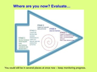 Where are you now? Evaluate…
You could still be in several places at once now – keep monitoring progress.
 