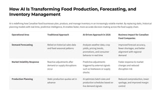 AI and Supply Chain Innovations Reshaping Canada’s Food Sector in 2026 ...