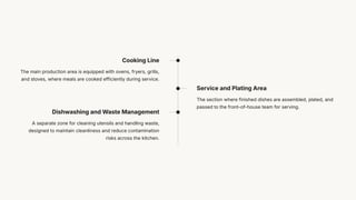 Commercial Kitchen Layout and Design Guide for Restaurants in 2026 | PDF