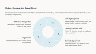 The Ultimate Restaurant Kitchen Setup: Essential Equipment Checklist | PDF