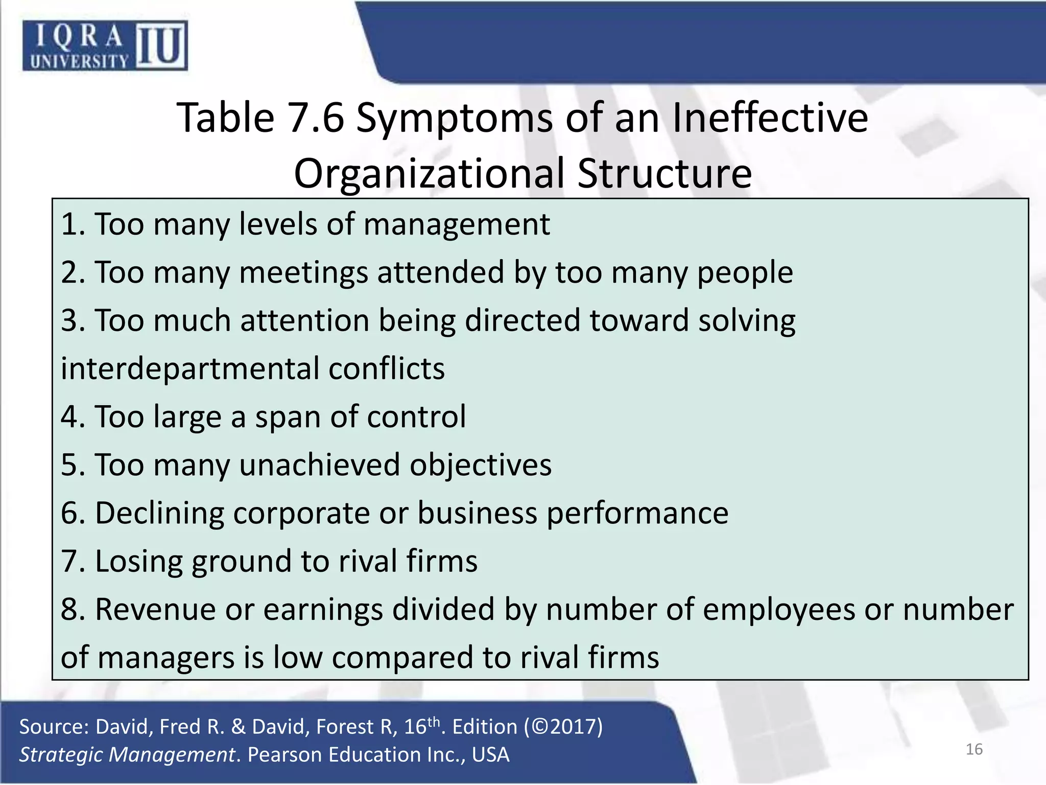 Table 7.6 Symptoms of an Ineffective
Organizational Structure
Source: David, Fred R. & David, Forest R, 16th. Edition (©2017)
Strategic Management. Pearson Education Inc., USA 16
1. Too many levels of management
2. Too many meetings attended by too many people
3. Too much attention being directed toward solving
interdepartmental conflicts
4. Too large a span of control
5. Too many unachieved objectives
6. Declining corporate or business performance
7. Losing ground to rival firms
8. Revenue or earnings divided by number of employees or number
of managers is low compared to rival firms
 