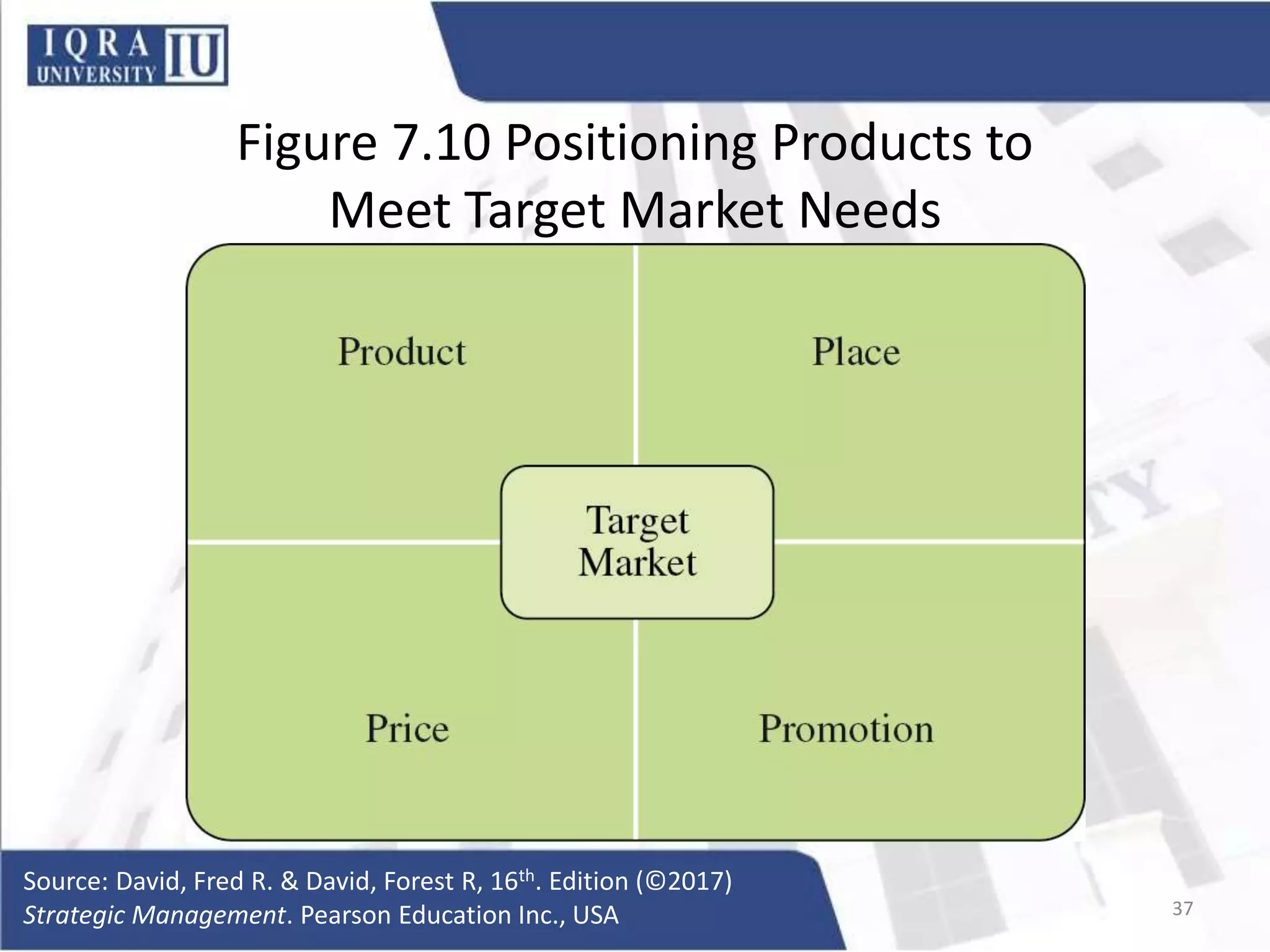 Figure 7.10 Positioning Products to
Meet Target Market Needs
Source: David, Fred R. & David, Forest R, 16th. Edition (©2017)
Strategic Management. Pearson Education Inc., USA 37
 