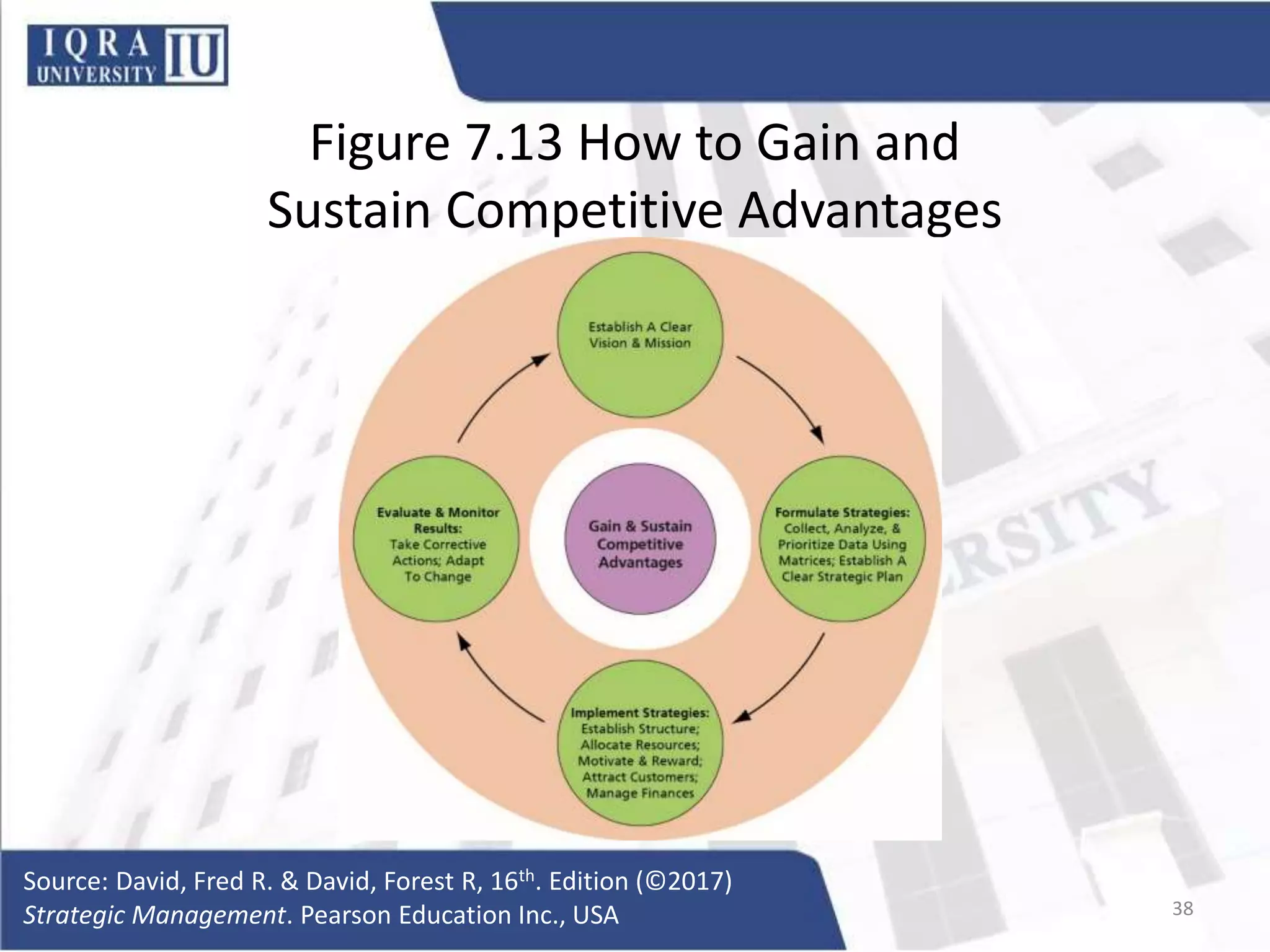 Figure 7.13 How to Gain and
Sustain Competitive Advantages
Source: David, Fred R. & David, Forest R, 16th. Edition (©2017)
Strategic Management. Pearson Education Inc., USA 38
 