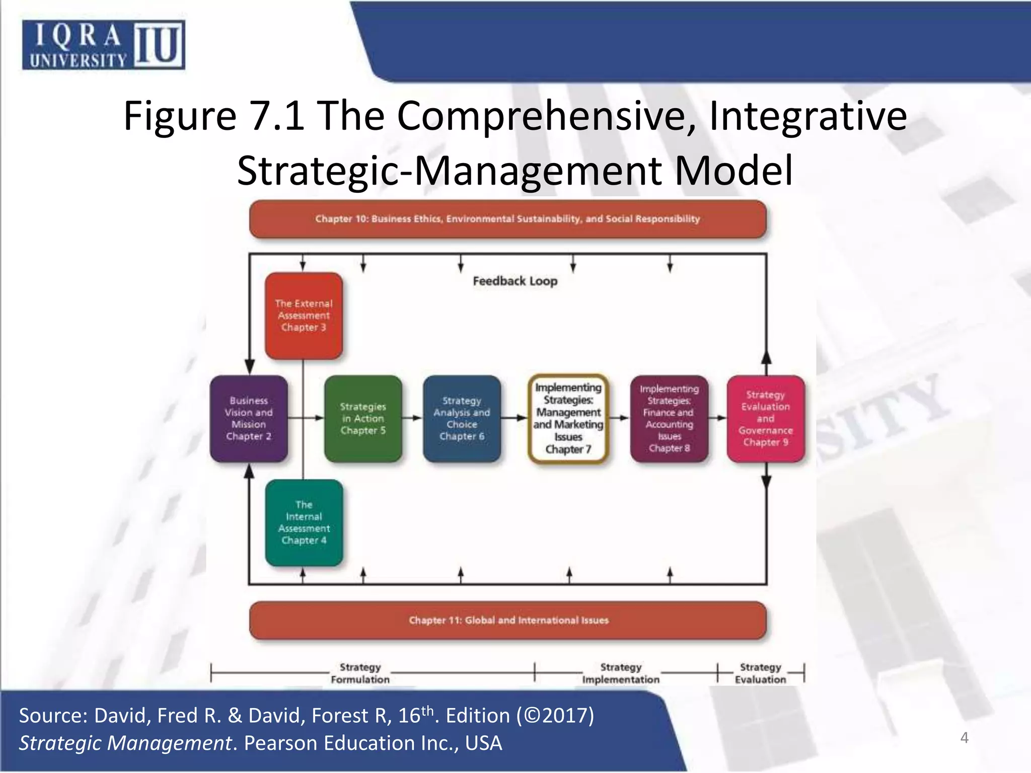 Figure 7.1 The Comprehensive, Integrative
Strategic-Management Model
Source: David, Fred R. & David, Forest R, 16th. Edition (©2017)
Strategic Management. Pearson Education Inc., USA 4
 