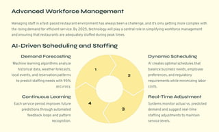 Advanced Workforce Management
Managing staff in a fast-paced restaurant environment has always been a challenge, and it9s only getting more complex with
the rising demand for efficient service. By 2025, technology will play a central role in simplifying workforce management
and ensuring that restaurants are adequately staffed during peak times.
AI-Driven Scheduling and Staffing
1
2
3
4
Demand Forecasting
Machine learning algorithms analyze
historical data, weather forecasts,
local events, and reservation patterns
to predict staffing needs with 95%
accuracy.
Dynamic Scheduling
AI creates optimal schedules that
balance business needs, employee
preferences, and regulatory
requirements while minimizing labor
costs.
Real-Time Adjustment
Systems monitor actual vs. predicted
demand and suggest real-time
staffing adjustments to maintain
service levels.
Continuous Learning
Each service period improves future
predictions through automated
feedback loops and pattern
recognition.
 