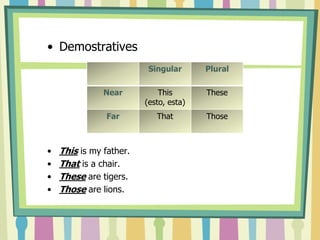• Demostratives
• This is my father.
• That is a chair.
• These are tigers.
• Those are lions.
Singular Plural
Near This
(esto, esta)
These
Far That Those
 