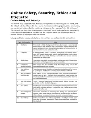 Online Safety, Security, Ethics and
Etiquette
Online Safety and Security
The Internet, truly, is a powerful tool. It can be used to promote your business, gain new friends, and
stay in touch with the old ones. It is also a source of entertainment through games, online communities,
and everything in between. But like most things in this world, there is always “other side of the coin”.
The internet is one of the most dangerous places especially if you do not know what you are doing with
it. But there is no need to worry; it is never that late. Hopefully, by the end of this lesson, you can
consider how you go about your use of the Internet.
Let us go back to the previous activity. Let us visit each item and see how risky it is to share them.
 