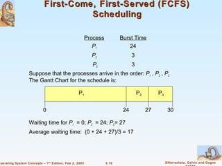 First-Come, First-Served (FCFS)
                                      Scheduling

                                                        Process          Burst Time
                                                           P1                24
                                                          P2                   3
                                                          P3                   3
                   Suppose that the processes arrive in the order: P1 , P2 , P3
                   The Gantt Chart for the schedule is:

                                                 P1                                P2        P3


                           0                                              24            27         30

                   Waiting time for P1 = 0; P2 = 24; P3 = 27
                   Average waiting time: (0 + 24 + 27)/3 = 17




Operating System Concepts – 7 th Edition, Feb 2, 2005             5.10                            Silberschatz, Galvin and Gagne
 
