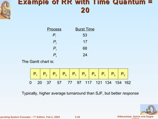 Example of RR with Time Quantum =
                               20

                                             Process                Burst Time
                                                P1                      53
                                               P2                          17
                                               P3                          68
                                               P4                          24
                    The Gantt chart is:


                              P1        P2     P3        P4        P1      P3   P4   P1   P3     P3

                          0        20    37         57        77        97 117 121 134 154 162

                    Typically, higher average turnaround than SJF, but better response




Operating System Concepts – 7 th Edition, Feb 2, 2005               5.20                       Silberschatz, Galvin and Gagne
 