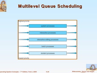 Multilevel Queue Scheduling




Operating System Concepts – 7 th Edition, Feb 2, 2005   5.24   Silberschatz, Galvin and Gagne
 