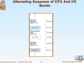 Alternating Sequence of CPU And I/O
                                     Bursts




Operating System Concepts – 7 th Edition, Feb 2, 2005   5.4   Silberschatz, Galvin and Gagne
 