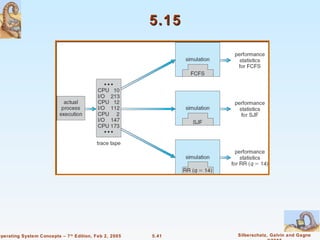5.15




Operating System Concepts – 7 th Edition, Feb 2, 2005   5.41   Silberschatz, Galvin and Gagne
 