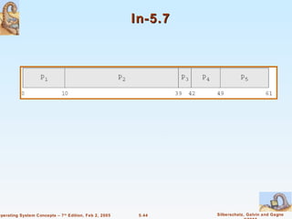 In-5.7




Operating System Concepts – 7 th Edition, Feb 2, 2005    5.44    Silberschatz, Galvin and Gagne
 