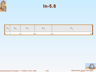 In-5.8




Operating System Concepts – 7 th Edition, Feb 2, 2005    5.45    Silberschatz, Galvin and Gagne
 