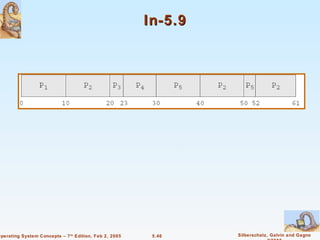 In-5.9




Operating System Concepts – 7 th Edition, Feb 2, 2005    5.46    Silberschatz, Galvin and Gagne
 