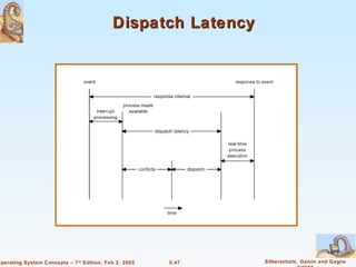 Dispatch Latency




Operating System Concepts – 7 th Edition, Feb 2, 2005   5.47   Silberschatz, Galvin and Gagne
 