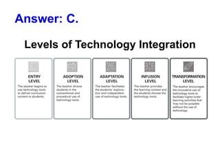 Answer: C.
Levels of Technology Integration
 