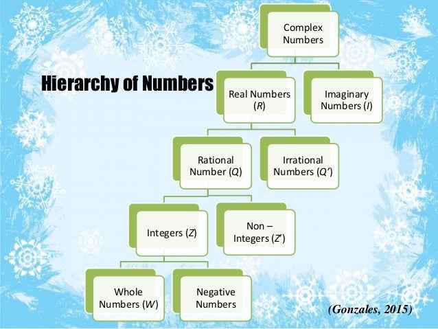Reviewer for Mathematics Part 1