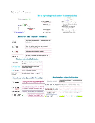 Scientific Notation
 