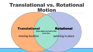 Understanding Physics in Daily Life: Translational and Rotational ...