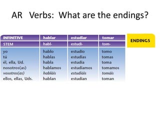 AR Verbs: What are the endings?
 