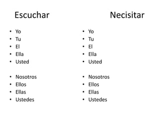 Escuchar                  Necisitar
•   Yo         •   Yo
•   Tu         •   Tu
•   El         •   El
•   Ella       •   Ella
•   Usted      •   Usted

•   Nosotros   •   Nosotros
•   Ellos      •   Ellos
•   Ellas      •   Ellas
•   Ustedes    •   Ustedes
 
