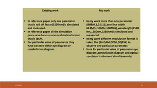 4/17/2024 19
Existing work
 In reference paper only one parameter
that is roll off factor(1550nm) is simulated
and measured.
 In reference paper all the simulation
process in done on one modulation format
that is QAM.
 For particular value of parameter they
have observe either eye diagram or
constellation diagram.
My work
 In my work more than one parameter
(ROF(0.1,0.5,1),Laser line width
(0.1Mhz,10Mhz,100Mhz),wavelength(1530
nm,1550nm,1560nm)is simulated and
measured .
 In my work different modulation format is
taken like (16 QAM,DPSK,OQPSK) to
observe one particular parameter.
 Here for particular value of parameter eye
diagram ,constellation diagram and optical
spectrum is observed simultaneously.
 
