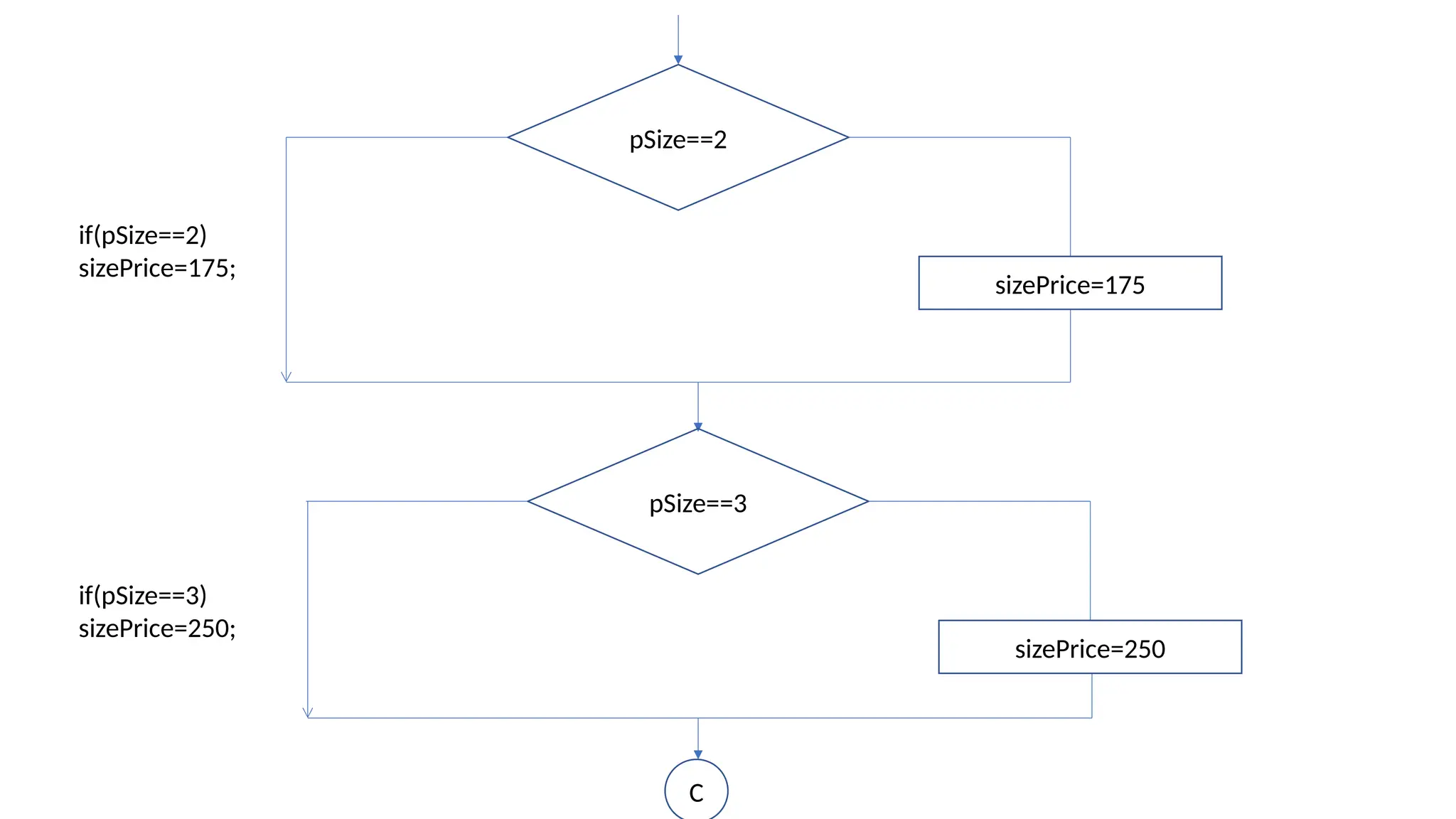 pSize==2
sizePrice=175
pSize==3
sizePrice=250
C
if(pSize==2)
sizePrice=175;
if(pSize==3)
sizePrice=250;
 