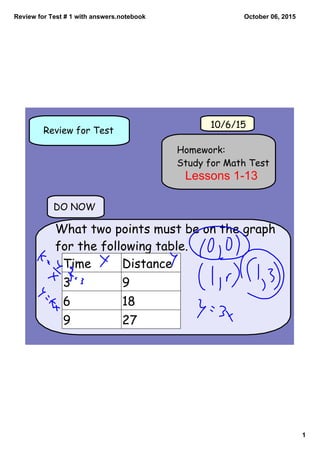Review for Test # 1 with answers.notebook
1
October 06, 2015
10/6/15
Review for Test
Homework:
Study for Math Test
DO NOW
What two points must be on the graph
for the following table.
Time Distance
3 9
6 18
9 27
Lessons 1­13
 