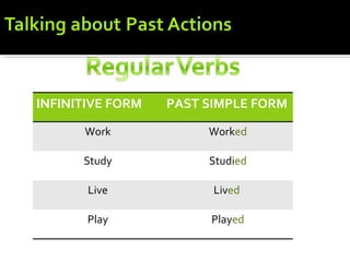 INFINITIVE FORM   PAST SIMPLE FORM

      Work             Worked

      Study            Studied

       Live             Lived

       Play            Played
 